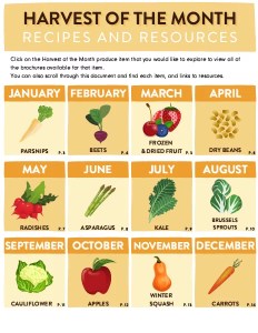 Harvest of the Month Recipes & Resources