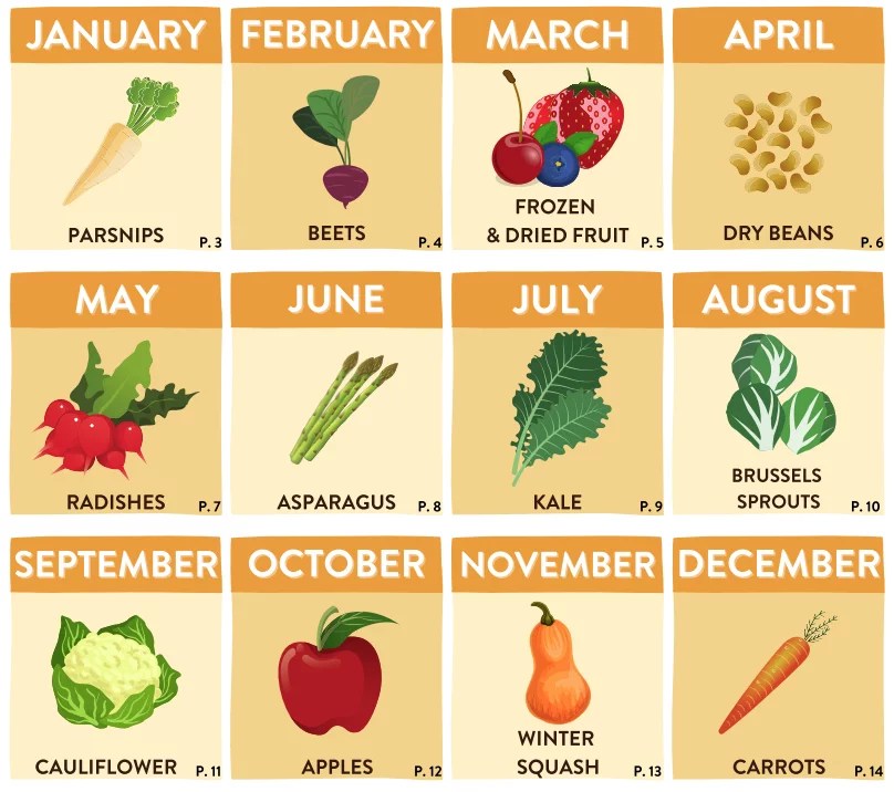 Michigan Harvest of the Month