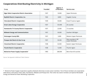 Michigan rural electric coops